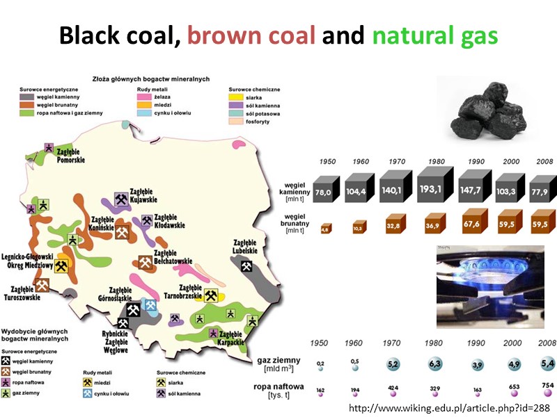 Black coal, brown coal and natural gas  http://www.wiking.edu.pl/article.php?id=288
